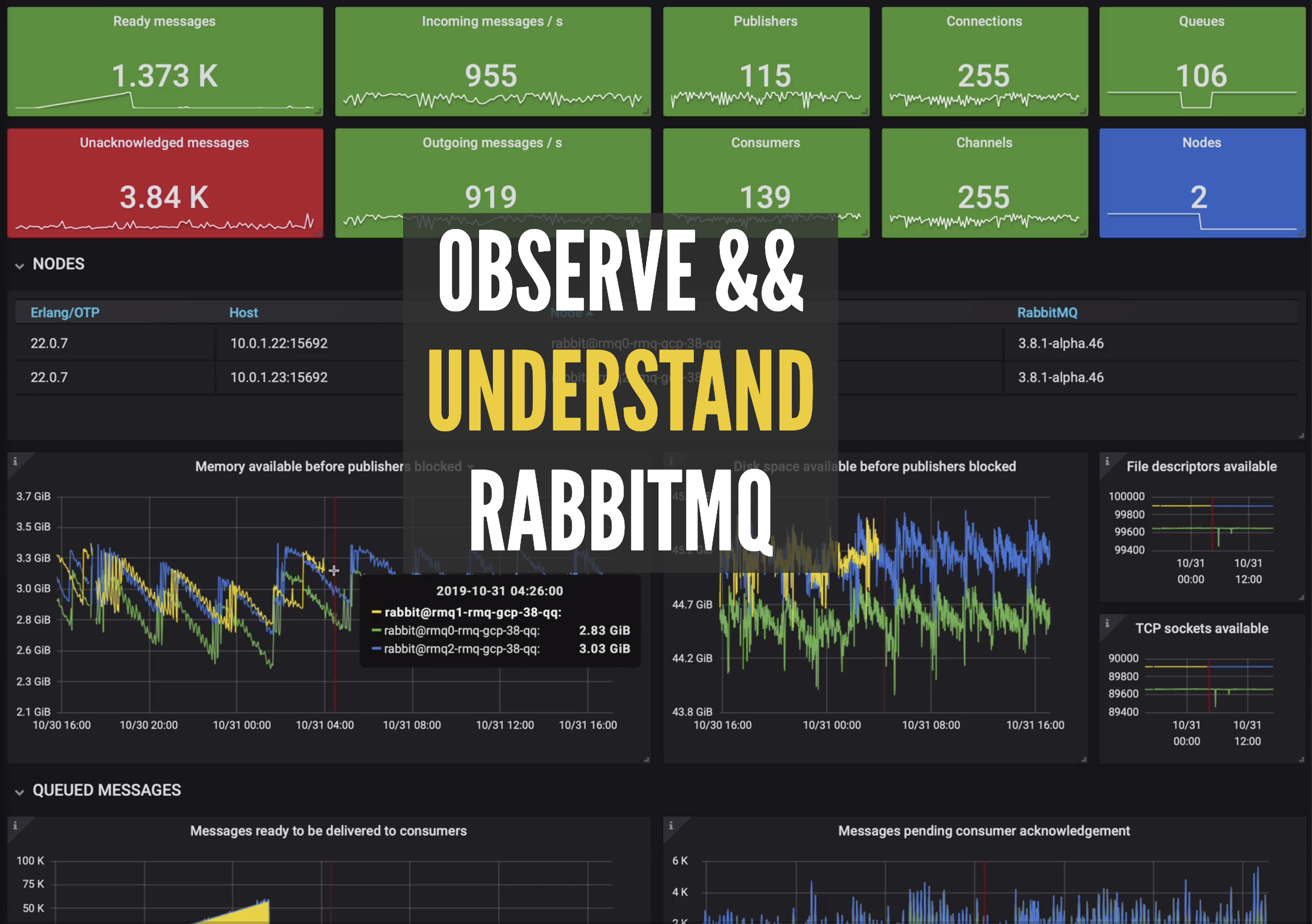 Observe and Understand RabbitMQ | Make it work. Keep improving.